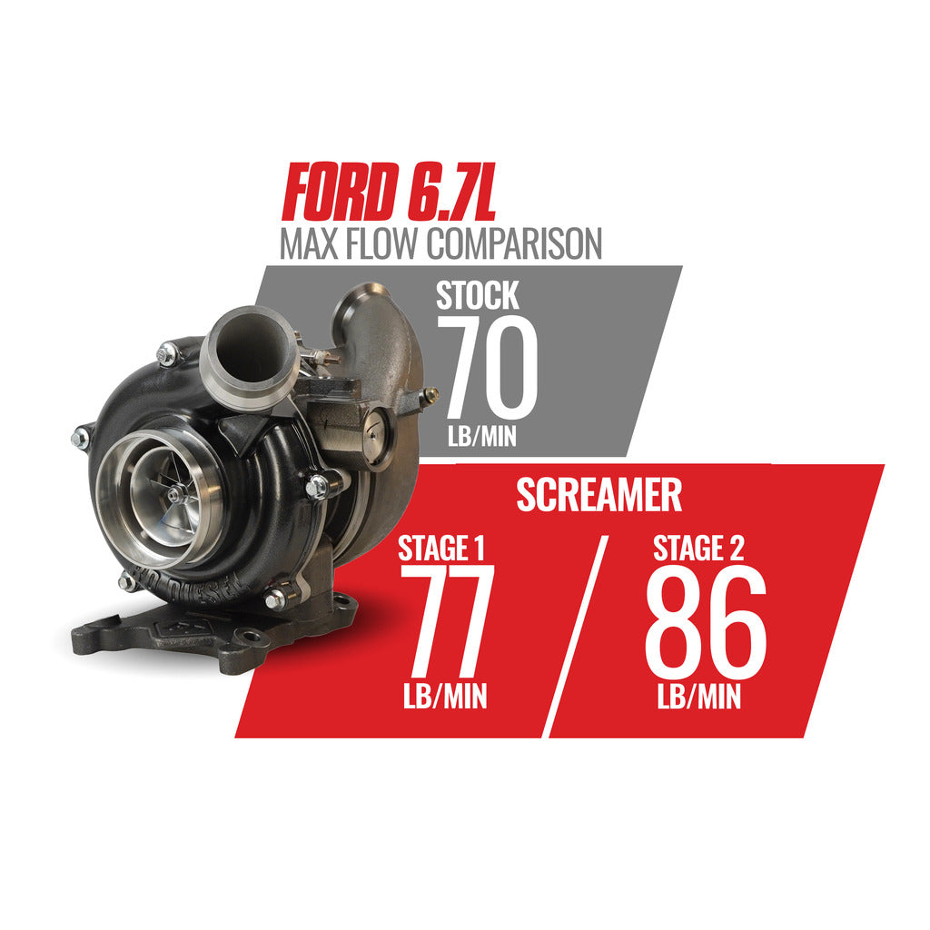 Screamer Stage 2 GT37 Retrofit Turbo Kit - Ford 6.7L Power Stroke F250/F350 2011-2014 & F450/F550 2011-2016