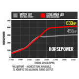 SCREAMER TURBO CHEVY/GM LB7 6.6L DURAMAX 2001-2004
