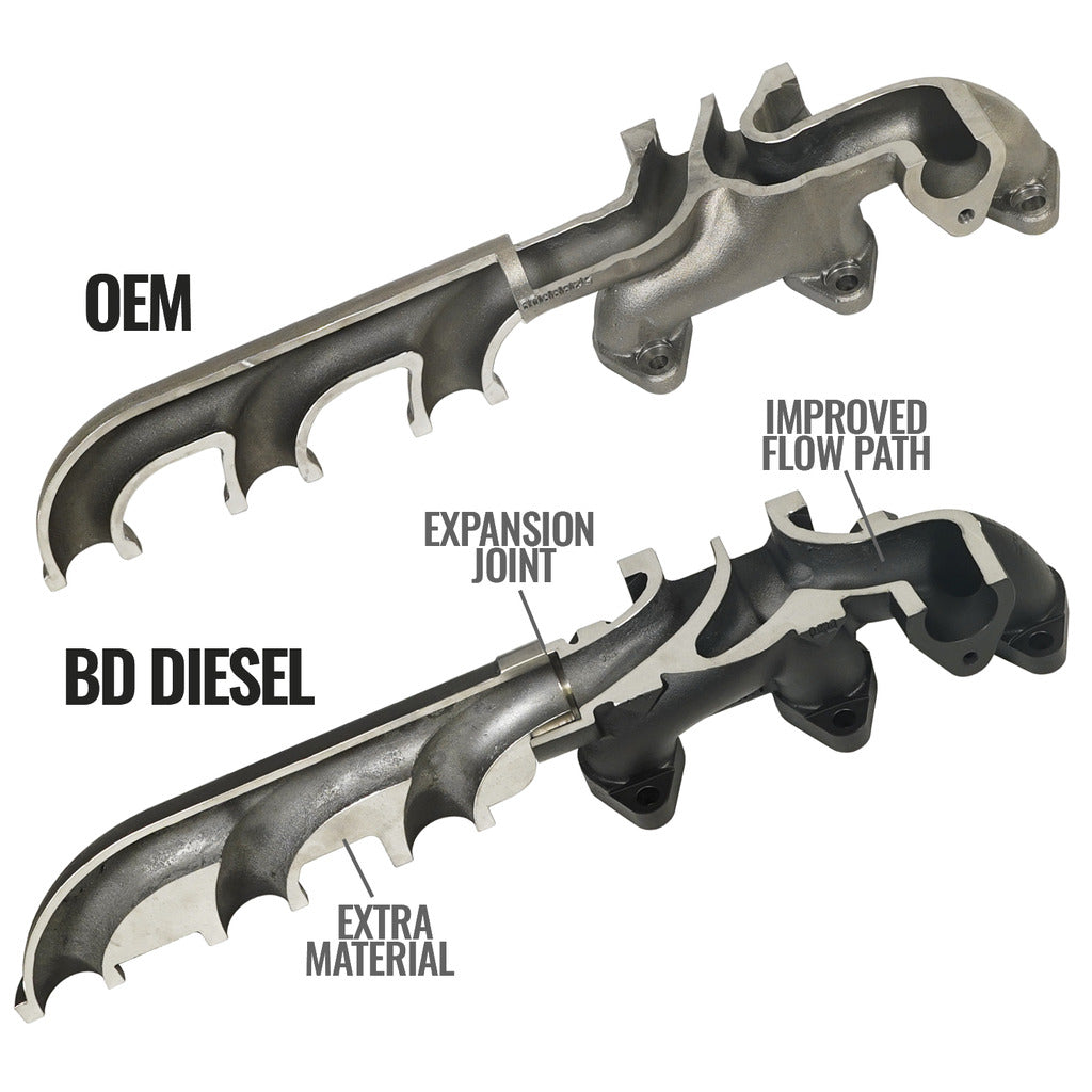 Screamer Turbo Manifold Package Dodge 6.7L Cummins 2007.5-2012