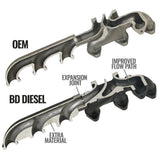 Screamer Turbo Manifold Package Dodge 6.7L Cummins 2007.5-2012