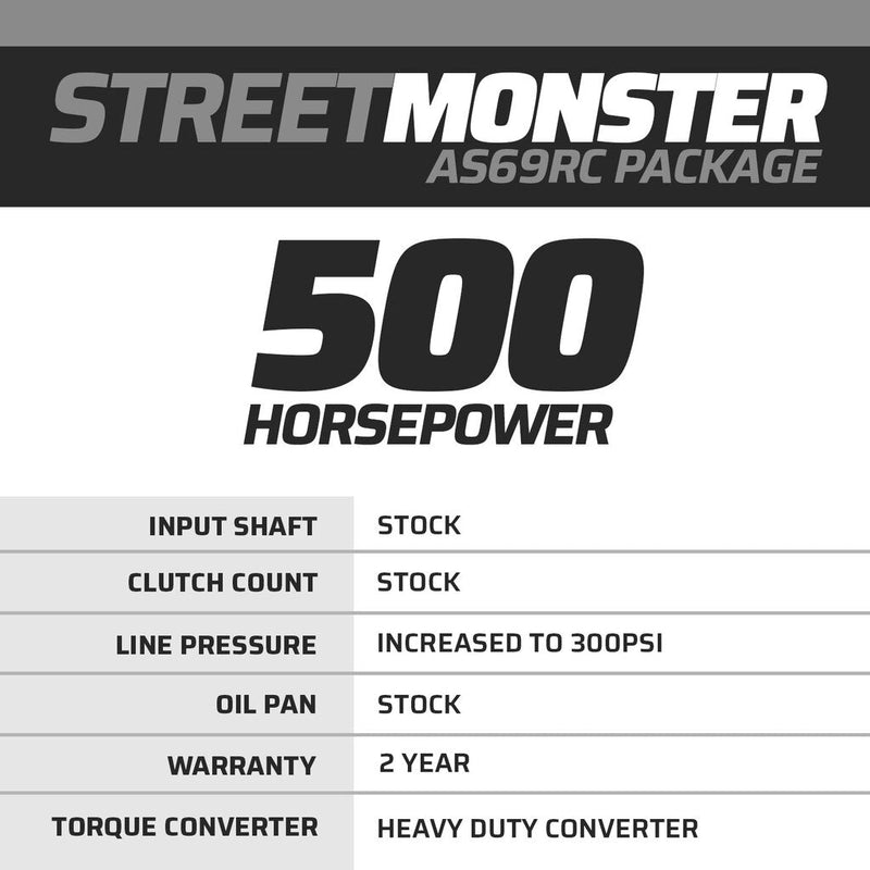 StreetMonster Dodge Aisin AS69RC Transmission & Torque Converter