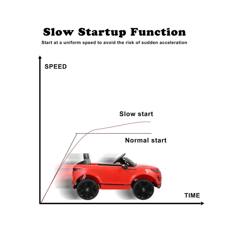 TOBBI 12V Land Rover Licensed Electric Ride-On Car for Kids with Battery Power and Exciting Features