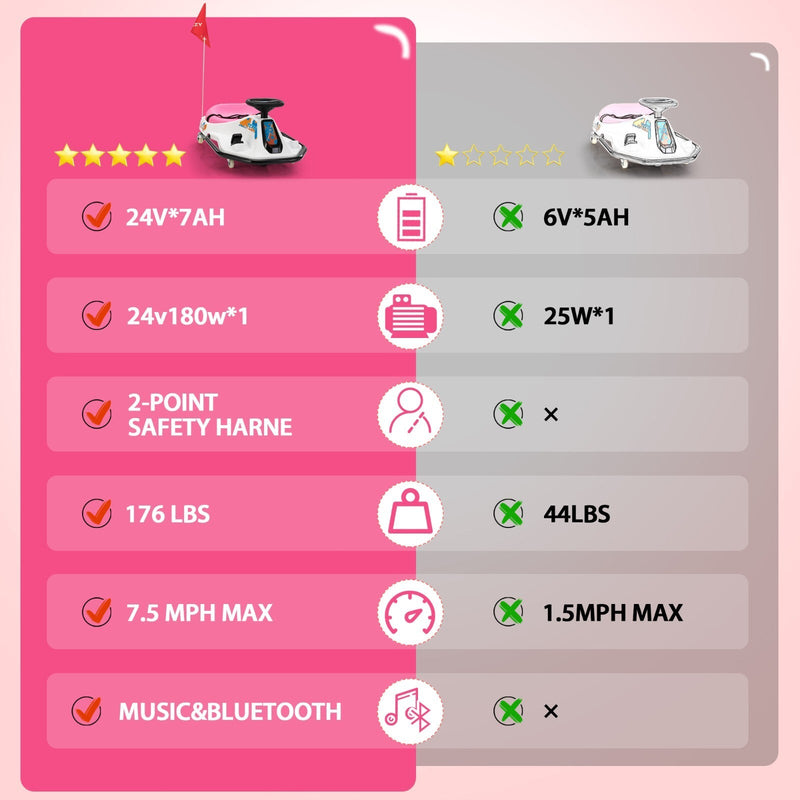 24V Electric Ride-On Drift Go-Kart Toy for Kids Ages 6-12