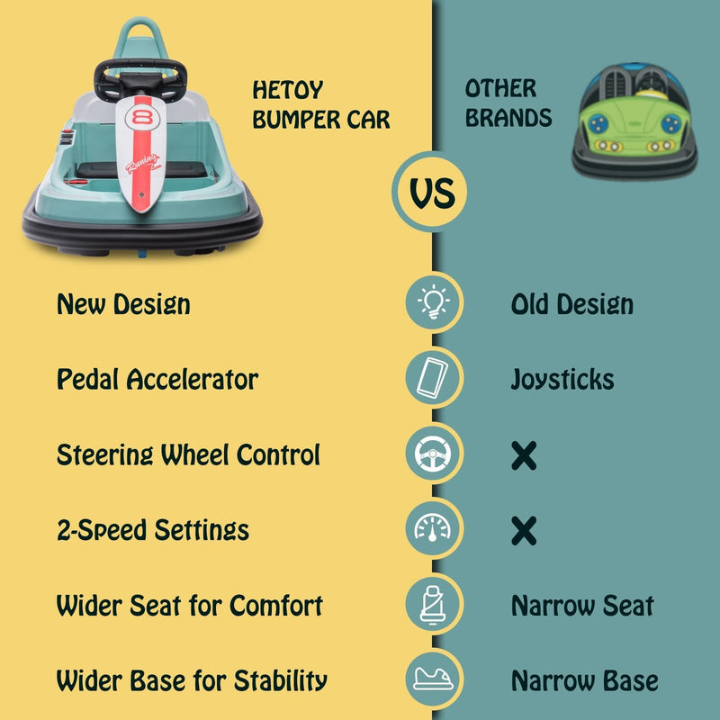 Electric 6V Ride-On Bumper Car Toy for Toddlers Ages 3-6 Boys and Girls