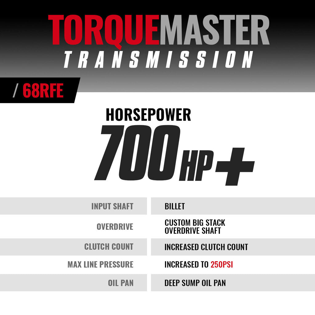 TorqueMaster Transmission Dodge 68RFE 2019-2024 c/w Billet Input Shaft