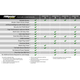 TS Booster V3.0 Toyota (Check application listings)
