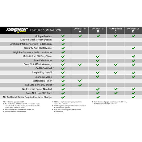 TS Booster V3.0 Toyota (Check application listings)