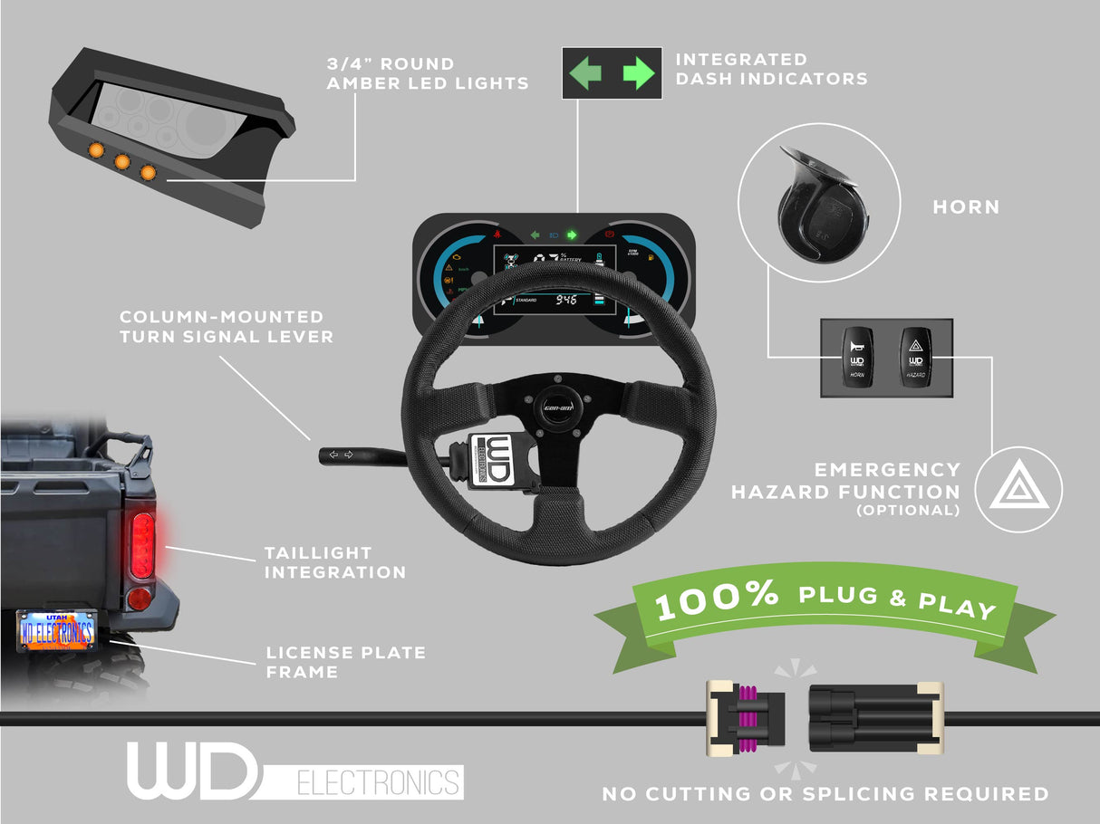 2018 - 2022 Polaris RZR Turbo S - 6-LED