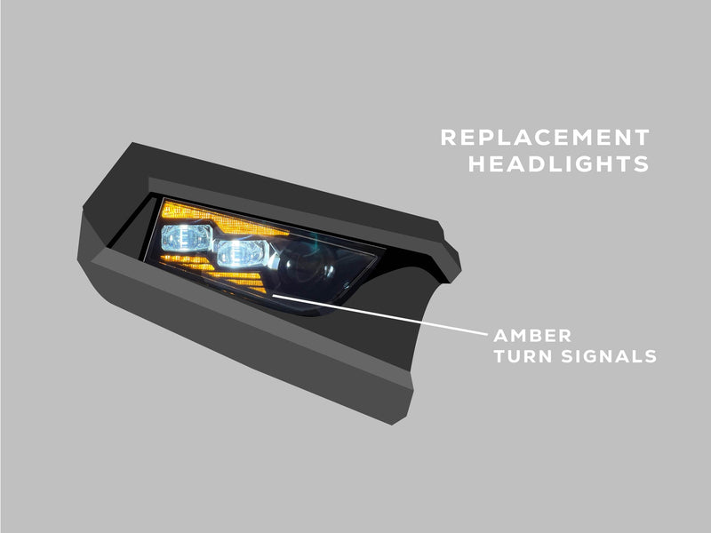 2018 - 2022 Polaris RZR Turbo S - COMBO: Replacement Headlights + Fangs