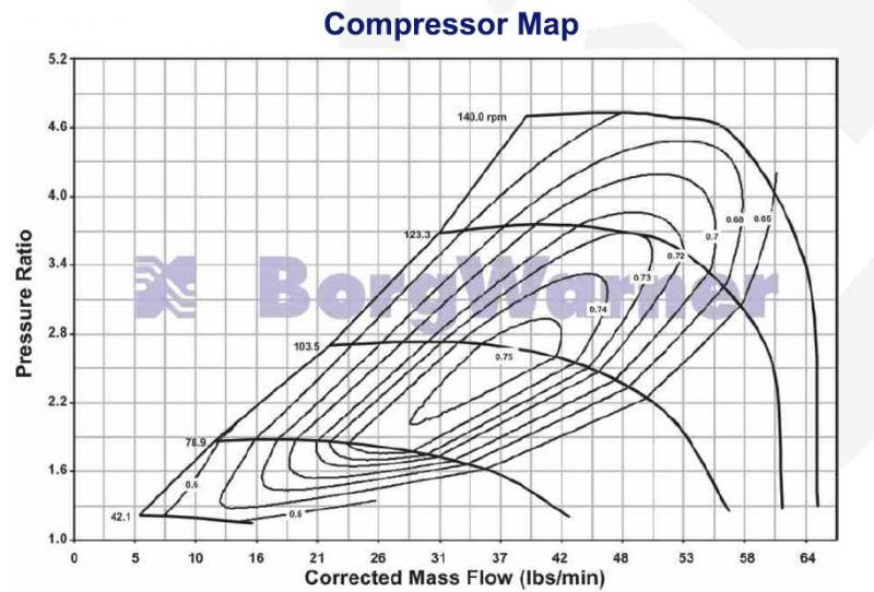BorgWarner S257SXE Turbo