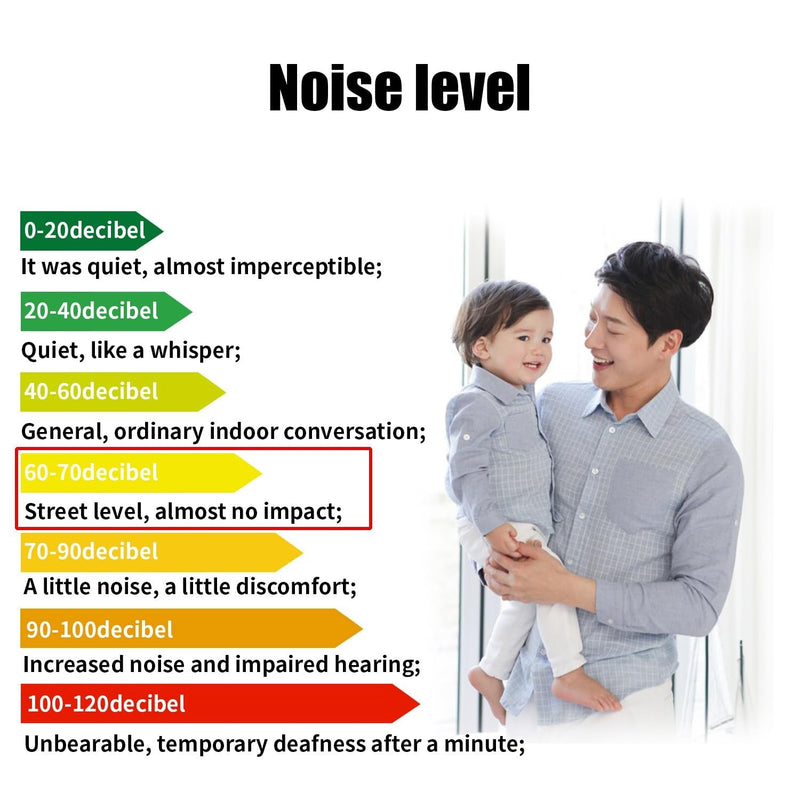 Quiet Air Compressor 300 PSI 1/4 NPT Super Silent 69dB for Truck, Car, and Train Use