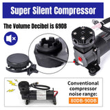 Quiet 300 PSI Air Compressor 1/4 NPT Super Silent 69dB for Truck, Car, and Train Use