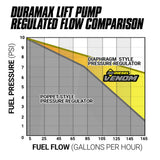 VENOM FUEL LIFT PUMP C/W FILTER & SEPARATOR CHEVY 6.6L DURAMAX 2001-2010