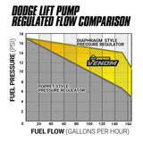 VENOM FUEL LIFT PUMP C/W FILTER & SEPARATOR FORD 6.4L POWER STROKE 2008-2010