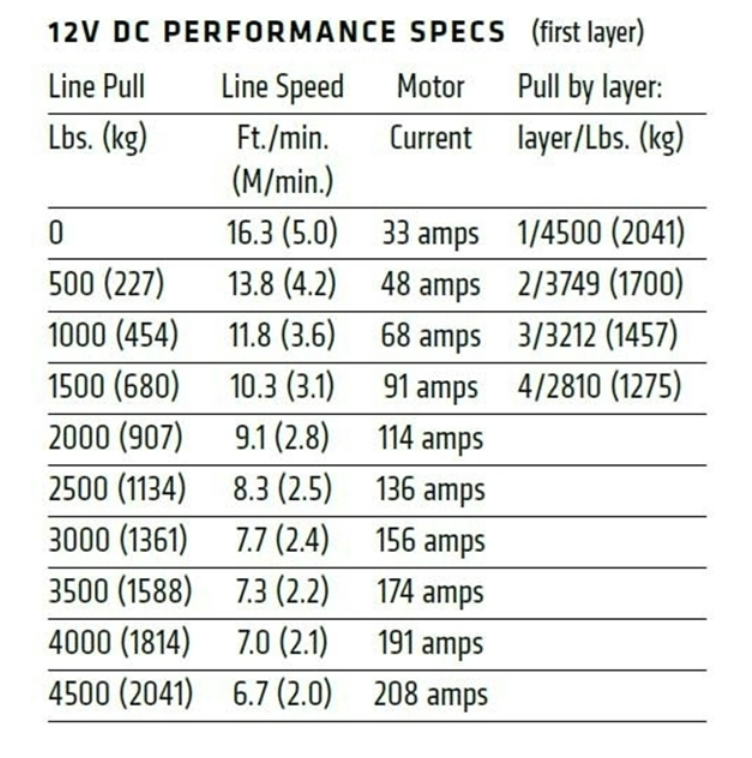 Warn Axon 45-S Powersport Winch