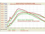 Wicked Wheel 2, 1994-2003 Ford 7.3L Powerstroke DieselSite