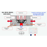 KDD ICON Series 6.0 Aluminum Heads - 6.0 Powerstroke (2003-2007)