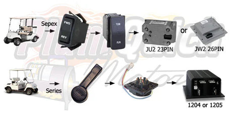 “Coyote/Controller” Yamaha Series Electric Golf Cart Motor & Controller – 36V 11.5HP 20-22MPH