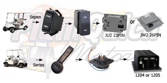 “Grey Wolf” Yamaha Series Electric Golf Cart Motor - 36V 13.7HP 22-25MPH