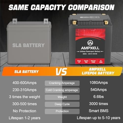 YTX30L-BS Lithium 12V Motorcycle Battery 18Ah 1080A
