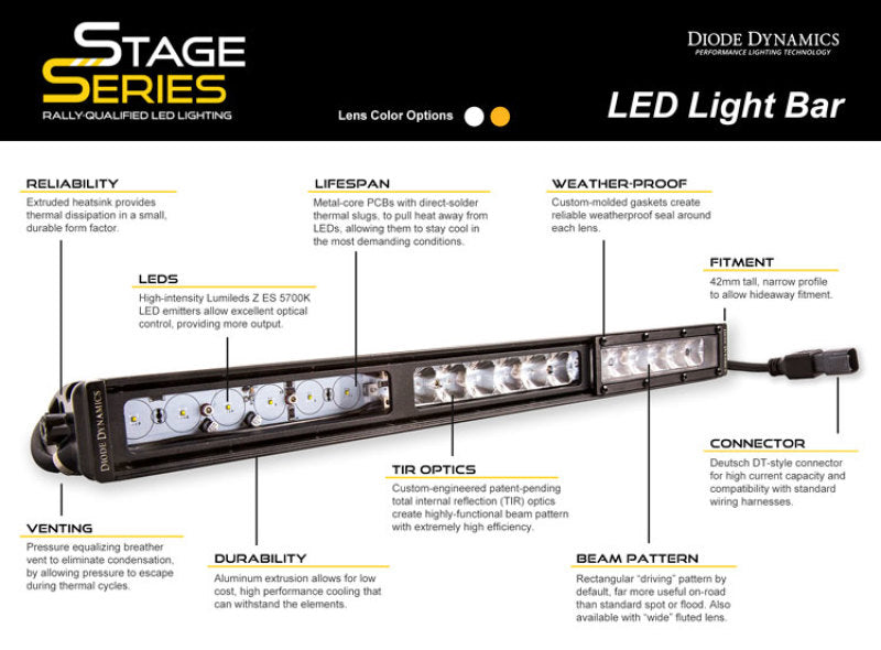 Diode Dynamics Ram 2013 SportExpress Stage Series 6 In Kit - Amber Wide