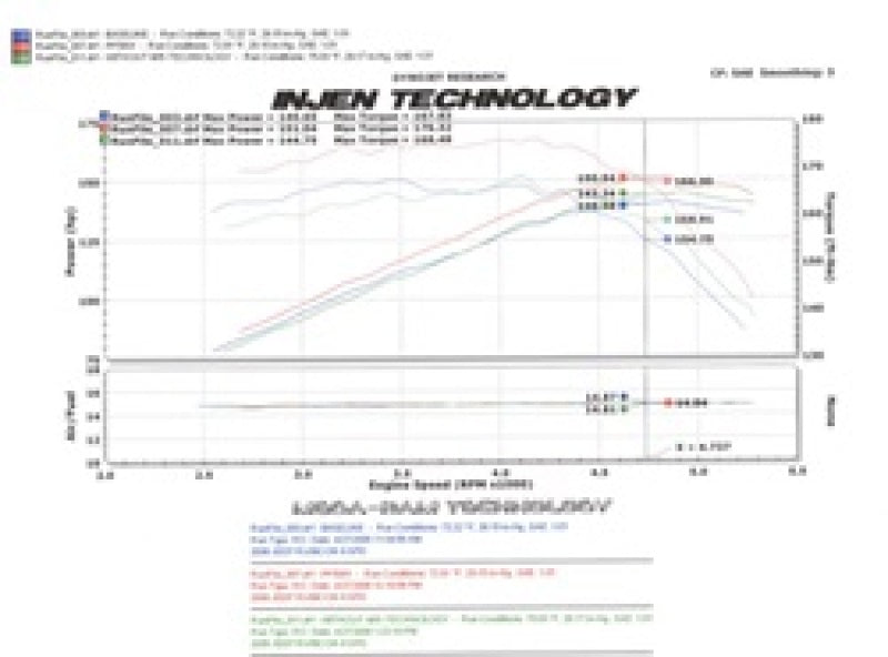 Injen 97-06 Wrangler 4.0L 6Cyl. / 04-06 Rubicon 4.0L 6Cyl. (includes Diamond plate heat shield) Wrin