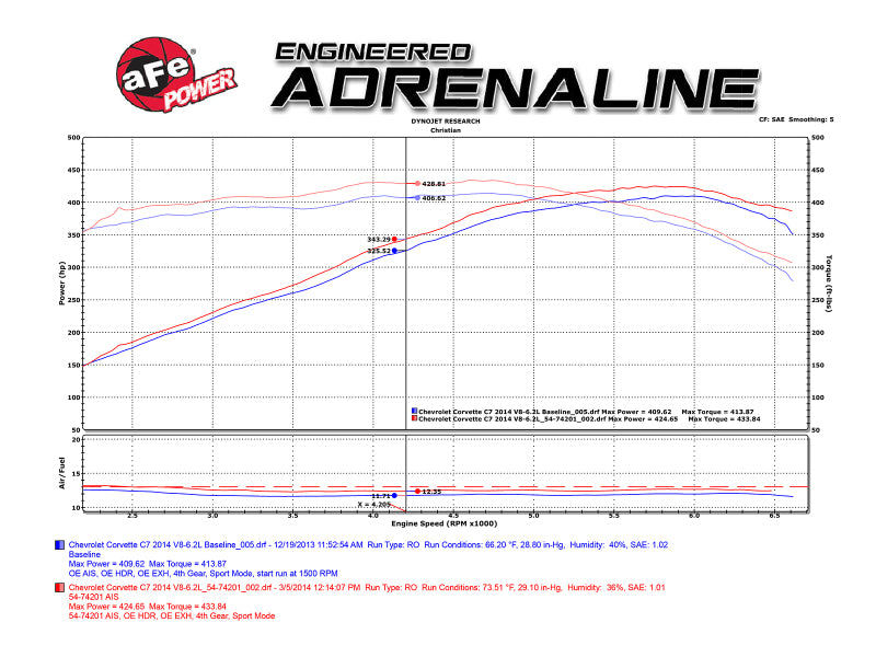 aFe Momentum Black Series Carbon Fiber Intake System P5R 14-17 Chevy Corvette 6.2L (C7)