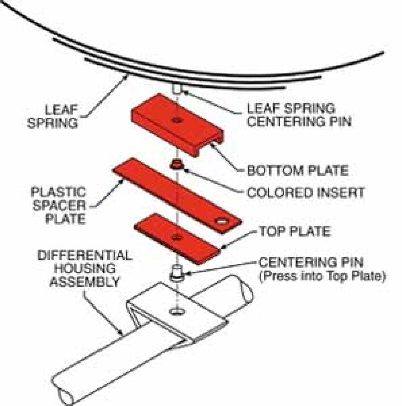 SPC Performance THRUST ALIGN PLATE 3in.