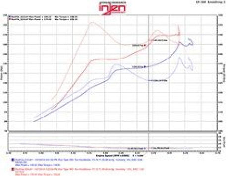 Injen 2016+ Honda Civic 1.5L Turbo (Excl Si) Polished Short Ram Air Intake