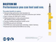 Bilstein 5100 Series 2014 Ford F-150 2WD Rear Shock Absorber 0-1in Lift Bilstein