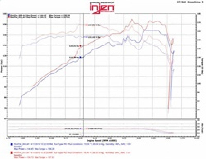 Injen 07-12 Jeep Wrangler 3.8L V6 Evolution Intake