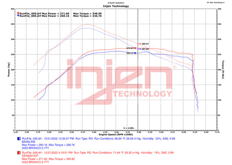 Injen 21-23 Ford Bronco 2.7L V6 (TT) EcoBoost SES Intercooler Pipes - Wrinkle Black