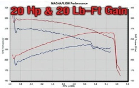 MagnaFlow Sys C/B 03- Chevy SSr 5.3L V8