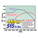 Edelbrock Single Perf RPM Bb/Chrys 84cc Head Comp