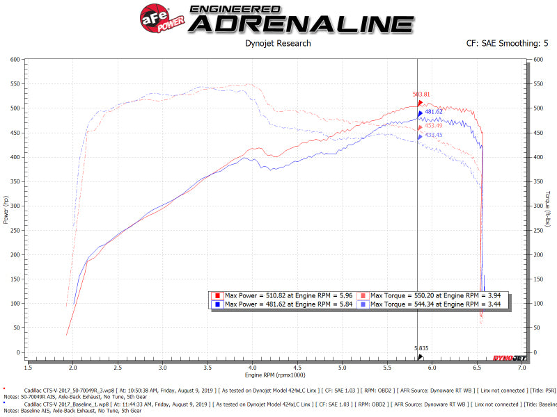 aFe Momentum GT Pro 5R Cold Air Intake System 16-19 Cadillac CTS-V 6.2L SC