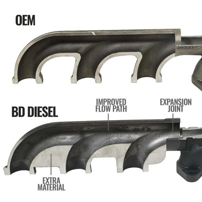 BD Diesel Cast Exhaust Manifold - Dodge 6.7L 2008-2012