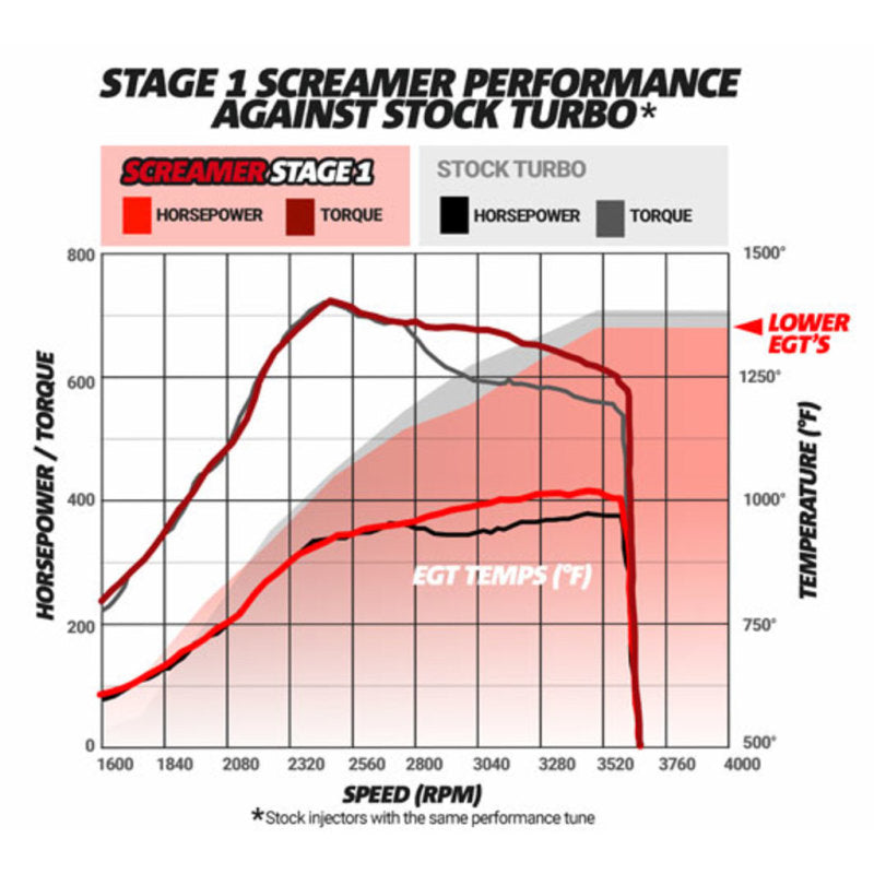 BD Diesel Screamer Stage 2 Performance GT37 Turbo - 2003-2007 Ford 6.0L