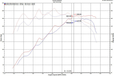 Injen 18-20 Hyundai Veloster L4-1.6L Turbo SP Cold Air Intake System