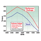 Edelbrock Performer 440 w/ EGR Manifold