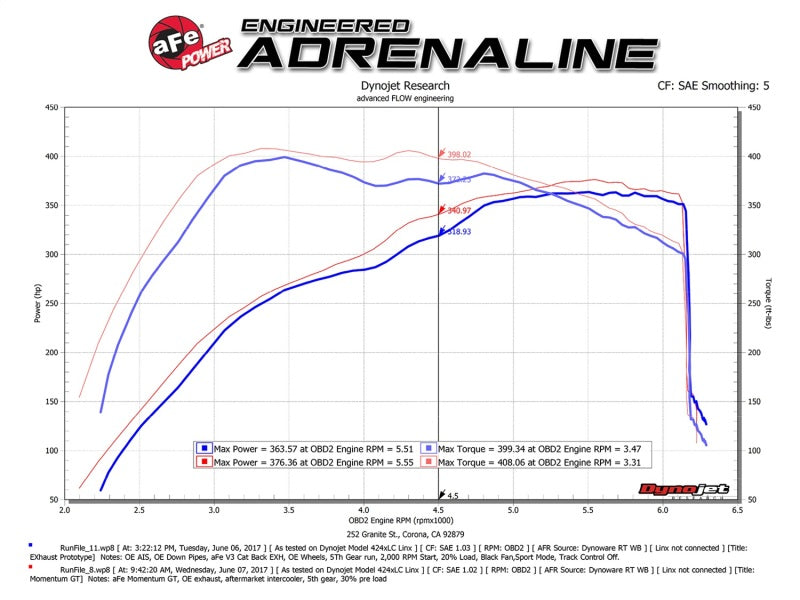 aFe POWER Momentum GT Pro Dry S Intake System 2017 Ford F-150 Raptor V6-3.5L (tt) EcoBoost