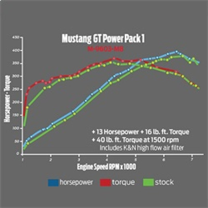 Ford Racing 2015-2017 Mustang GT Performance Calibration Power Pack 1