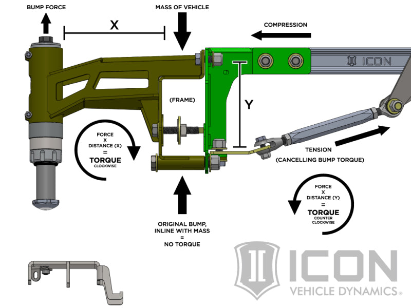 ICON 2017+ Ford Raptor Stage 4 Suspension System