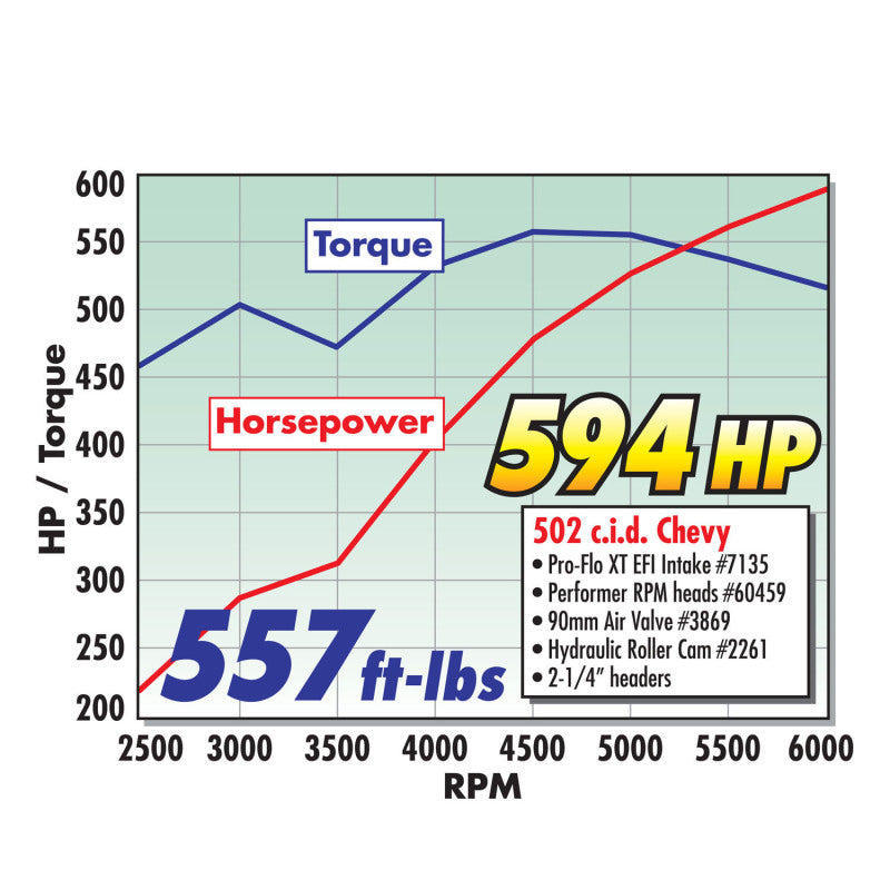 Edelbrock Single Perf RPM 454-0 BBC O-Port Head Comp