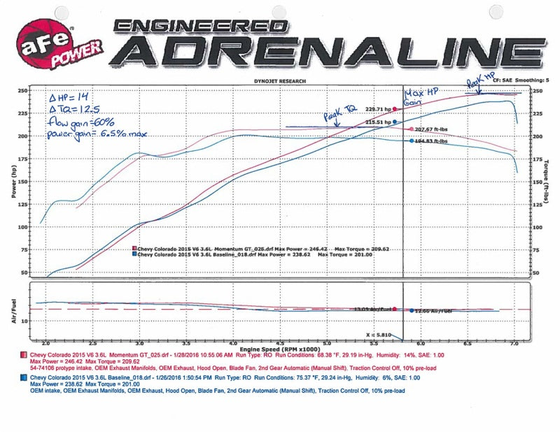 aFe Momentum GT Pro DRY S Intake System 15-16 GM Colorado/Canyon V6 3.6L