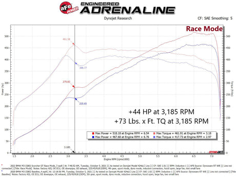 aFe 21-22 BMW M3 G80 & M4 G82/G83 L6-3.0L (tt) S58 Scorcher GT Power Module