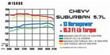 MagnaFlow Sys C/B Suburban 96-99 Dual Inlet M