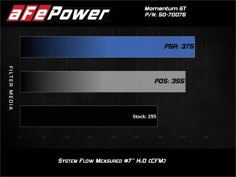 aFe Momentum GT Pro 5R Cold Air Intake System 20-21 Ford Explorer ST V6-3.0L TT