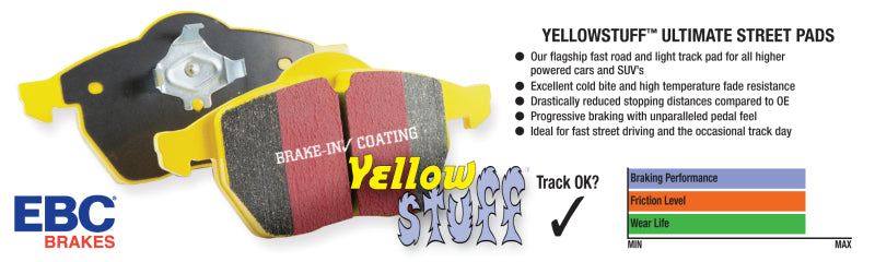 EBC 00-02 Dodge Ram 2500 Pick-up 5.2 2WD Yellowstuff Front Brake Pads