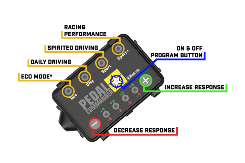 Pedal Commander Alfa-Romeo 4C/500 and Fiat 500 Throttle Controller