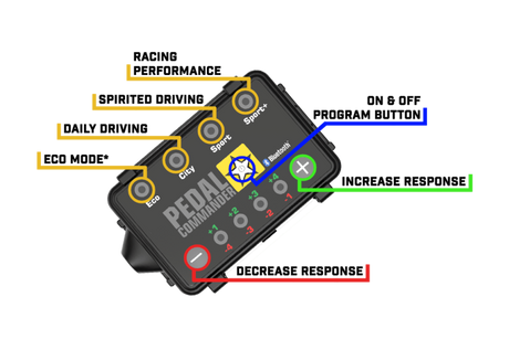 Pedal Commander Isuzu/Lexus/Lotus/Scion/Subaru/Toyota Throttle Controller